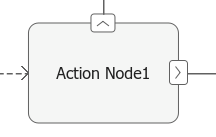 Action Node