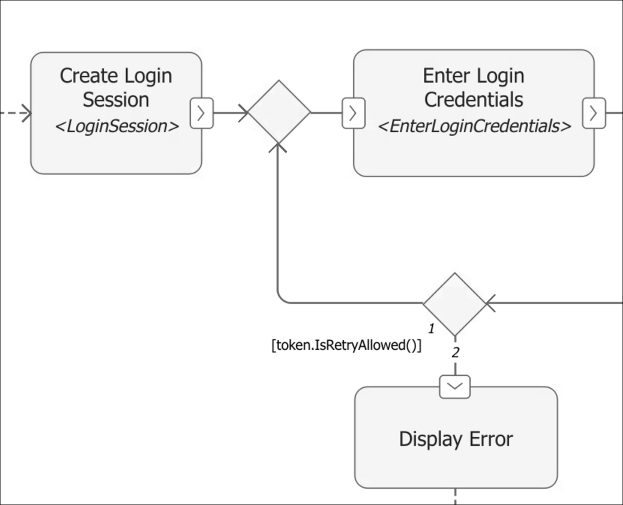 Model Complex Objects in Activity Diagrams Using MATLAB Class Tokens