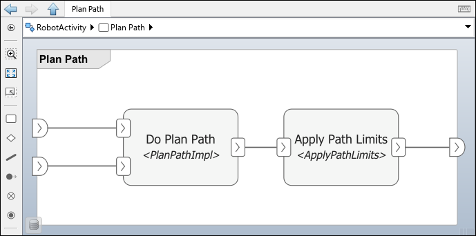 The Plan Path nested activity in the Plan Path action node in RobotActivity shows two action nodes called Do Plan Path and Apply Path Limits. Both action notes have MATLAB function behavior.