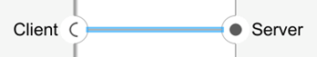 Client port connected to a server port.