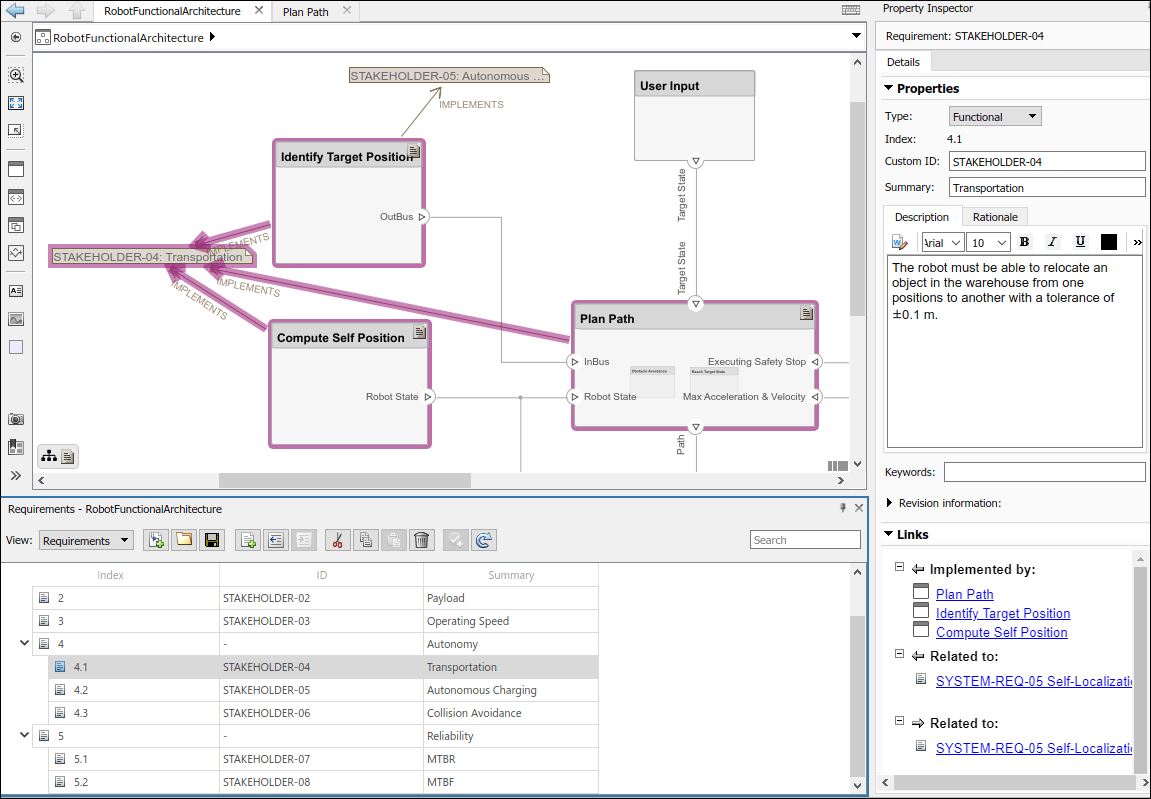 Mobile robot functional activity diagram to logical architecture model allocation matrix.
