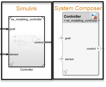 Simulink to System Composer conversation diagram.