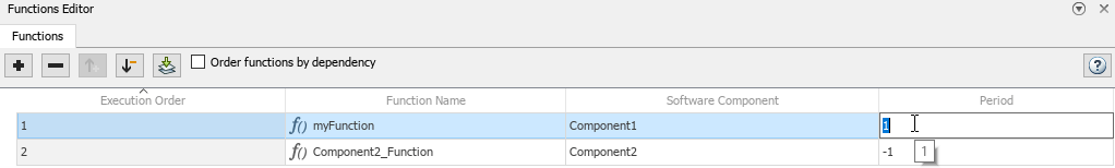 A software architecture with three components: Component1, Component2, and Component3. Component3 is linked to a Simulink behavior. The Functions Editor shows the difference between three functions