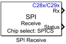 C28x SPI Receive block