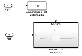 SoC model ref level