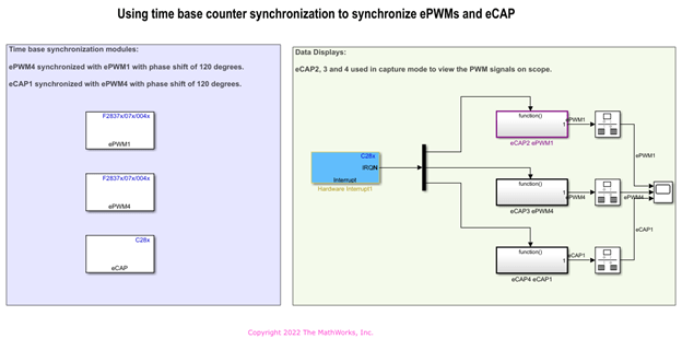 タイムベースカウンタ同期を使用したePWMと eCAP モジュールの同期