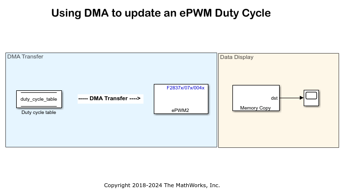 DMAを使用してePWMのデューティサイクルを変更する