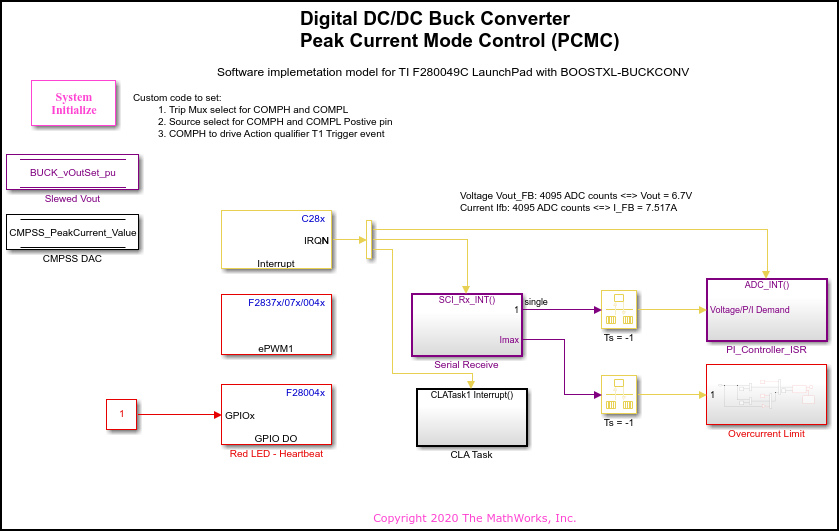 ピーク電流モード制御を使用したデジタルDC/DC降圧コンバータ