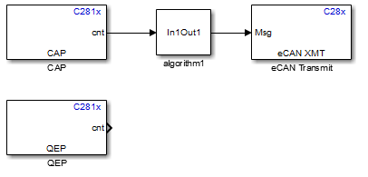 CAP and SPI