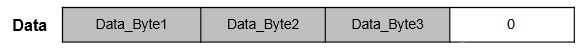 Length of message received is less than Data length