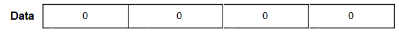 Length of message received is less than Data length