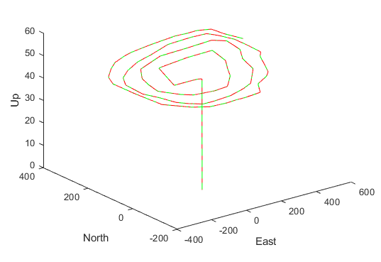 Update UAV flight log plot functions - MATLAB updatePlot - MathWorks æ—¥æœ¬