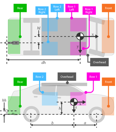 Top down and side views of vehicle showing load locations