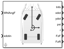 Vehicle Body 3DOF block