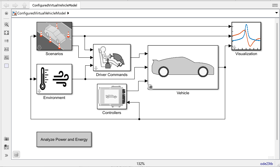 Virtual Vehicle Composer Simulink model