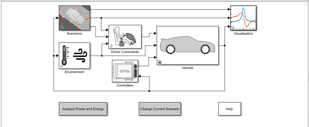 Virtual Vehicle Composer Simulink model