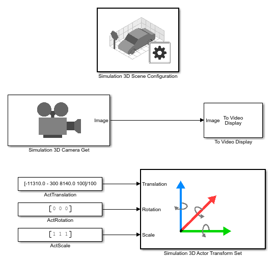 Simulink model with blocks