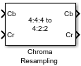 Chroma Resampling block