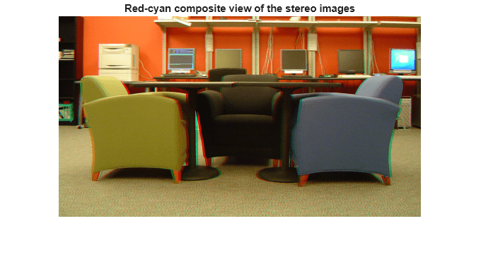 Figure contains an axes object. The hidden axes object with title Red-cyan composite view of the stereo images contains an object of type image.