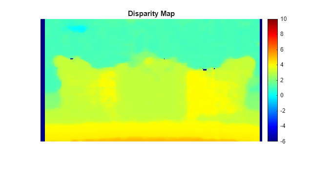 Figure contains an axes object. The hidden axes object with title Disparity Map contains an object of type image.