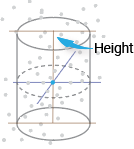 Cylinder positioned in a point cloud with the cylinder height labeled.