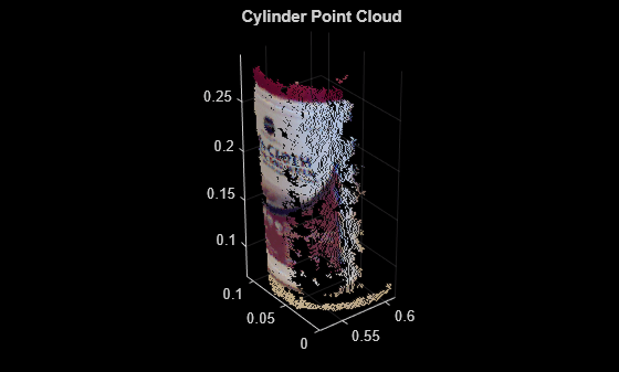 Figure contains an axes object. The axes object with title Cylinder Point Cloud contains an object of type scatter.