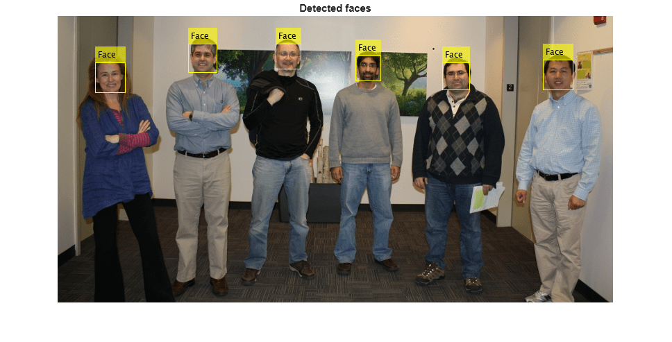 Figure contains an axes object. The hidden axes object with title Detected faces contains an object of type image.