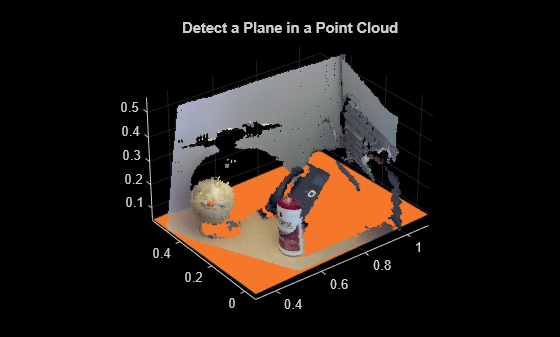 Figure contains an axes object. The axes object with title Detect a Plane in a Point Cloud contains 2 objects of type scatter, patch.