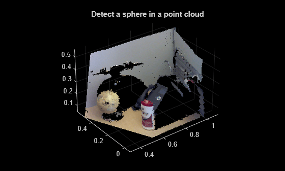 Figure contains an axes object. The axes object with title Detect a sphere in a point cloud contains an object of type scatter.