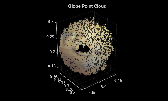 Figure contains an axes object. The axes object with title Globe Point Cloud contains an object of type scatter.