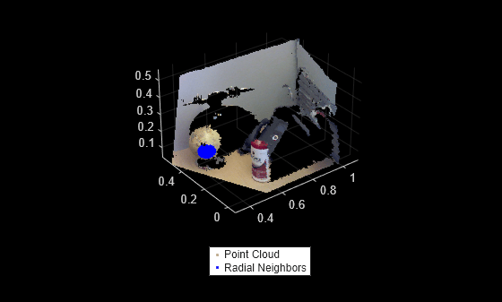 Figure contains an axes object. The axes object contains 2 objects of type scatter. These objects represent Point Cloud, Radial Neighbors.
