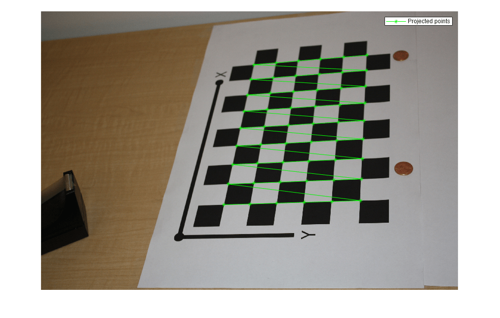 Figure contains an axes object. The hidden axes object contains 2 objects of type image, line. This object represents Projected points.