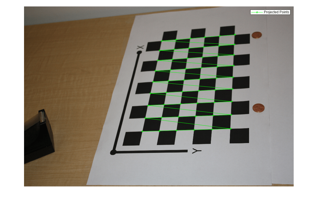 Figure contains an axes object. The hidden axes object contains 2 objects of type image, line. This object represents Projected Points.