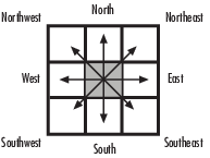 Search direction with Connectivity set to 8