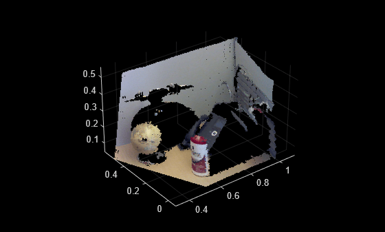 Figure contains an axes object. The axes object contains an object of type scatter.