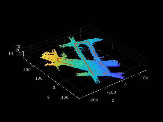 GPU での SLAM の使用による LiDAR データからのマップ作成