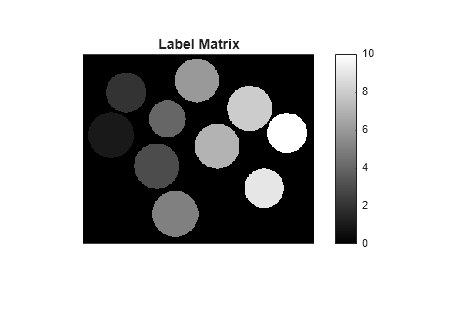 イメージ内における円形ブロブの統計の検索