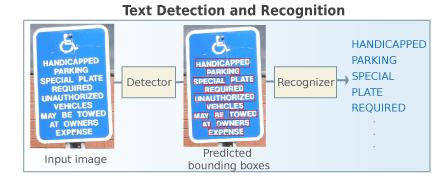 OCR to recognize text of a handicap sign.