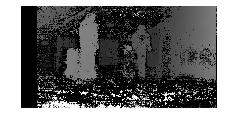 Figure contains an axes object. The hidden axes object contains an object of type image.