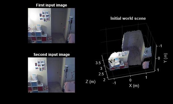 Figure contains 3 axes objects. Axes object 1 with title Initial world scene, xlabel X (m), ylabel Y (m) contains an object of type scatter. Hidden axes object 2 with title First input image contains an object of type image. Hidden axes object 3 with title Second input image contains an object of type image.