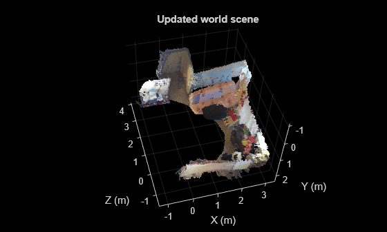 Figure contains an axes object. The axes object with title Updated world scene, xlabel X (m), ylabel Y (m) contains an object of type scatter.