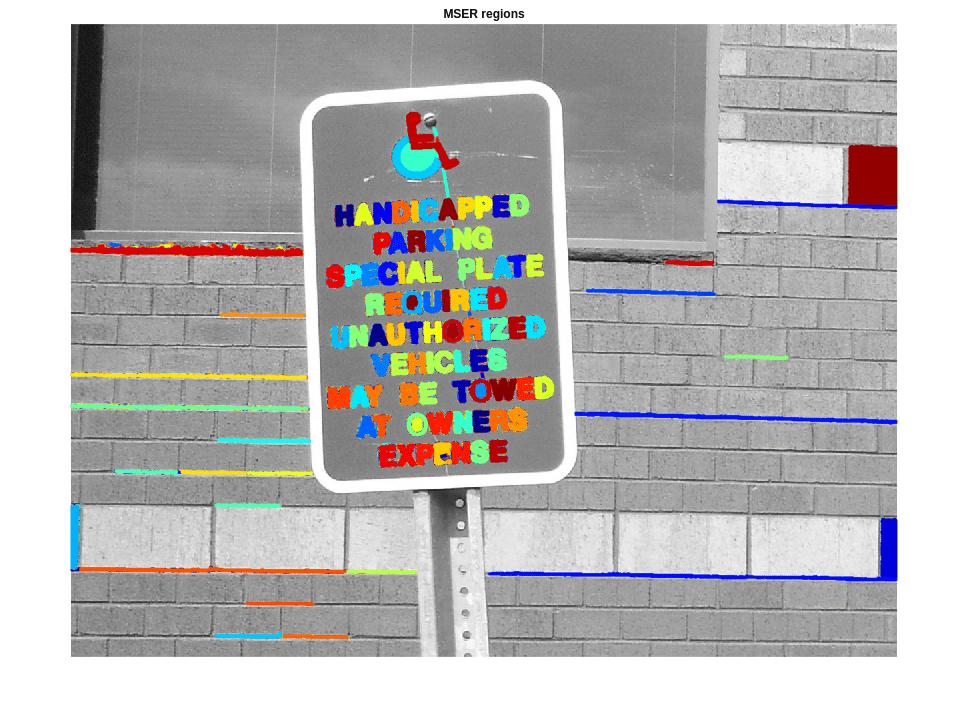 Figure contains an axes object. The axes object with title MSER regions contains 1120 objects of type image, line.