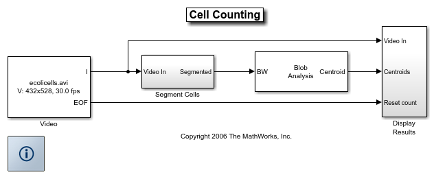 細胞のカウント Matlab Simulink Mathworks 日本