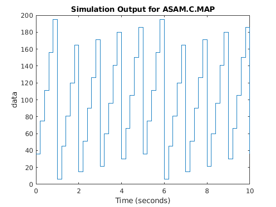 Simulink データ辞書で CDFX ファイルを使用する
