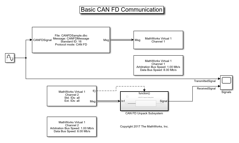 Simulink での CAN FD 通信入門
