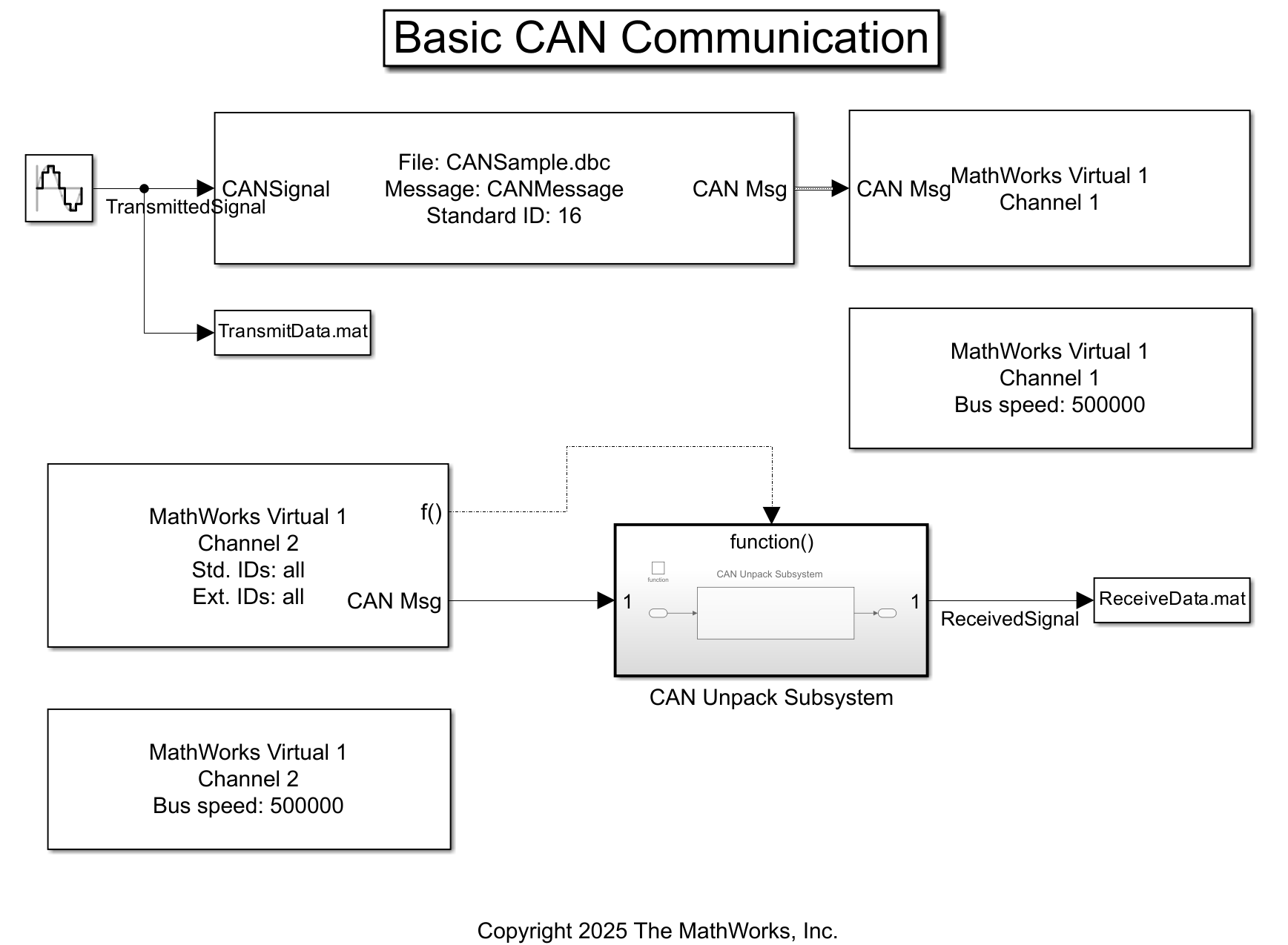 PackNGoを使用したSimulinkでのCAN 通信