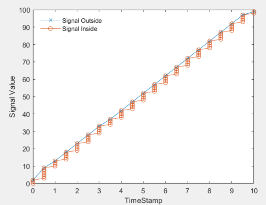 Simulink における CAN メッセージ受信動作