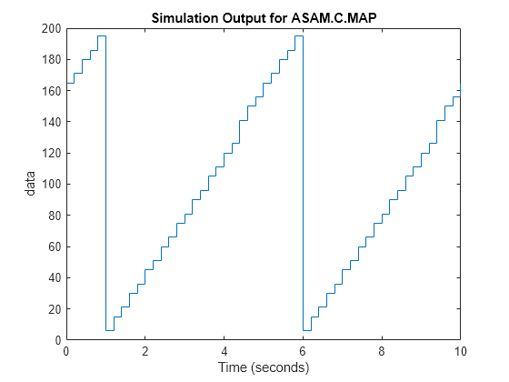 Simulink で CDFX ファイルを使用する