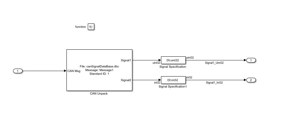 CAN Unpack ブロックの制御出力データ型