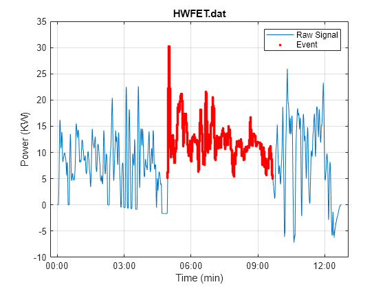 多数のMDFファイルを扱うデータ解析アプリケーション